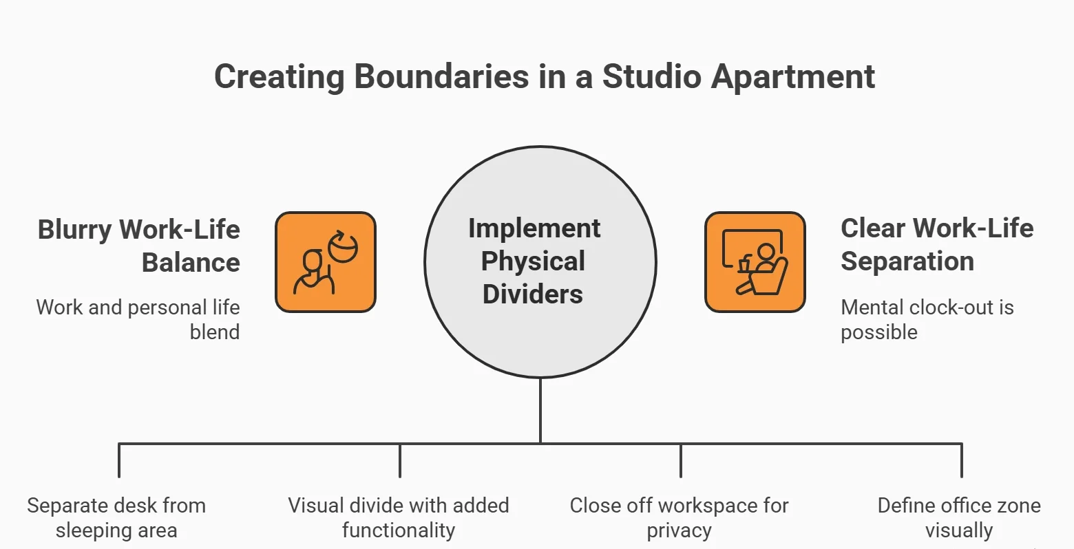 Create Boundaries (Even Fake Ones Work)